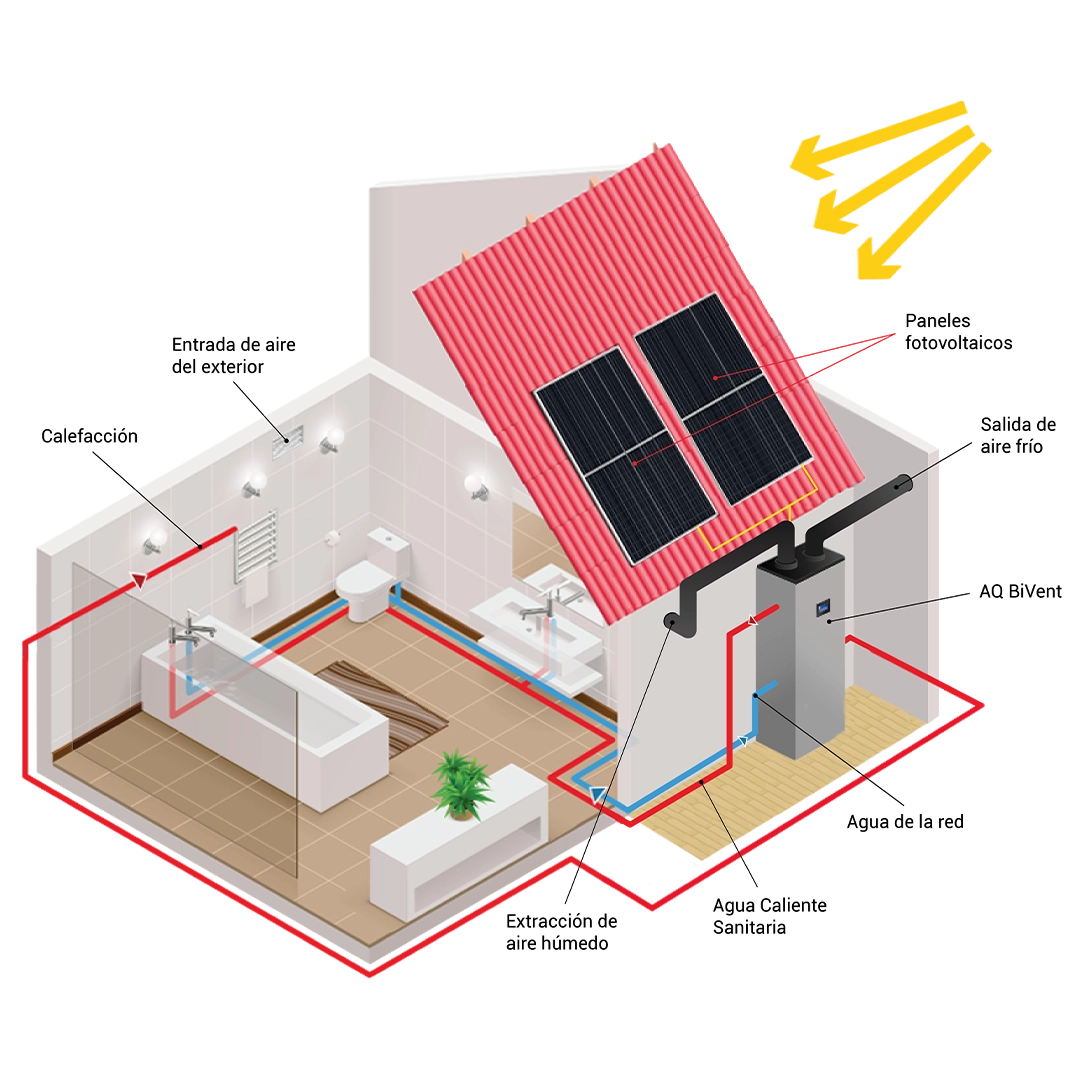 Exhaust Air Heat Pump Render